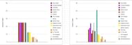 Two graphs showing the average of piglin trades versus Dream's analyzed trades via Shell Guy